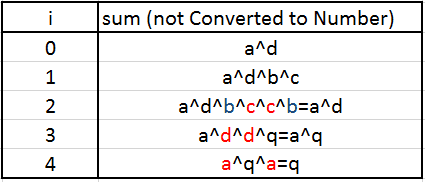 leetcode submission result